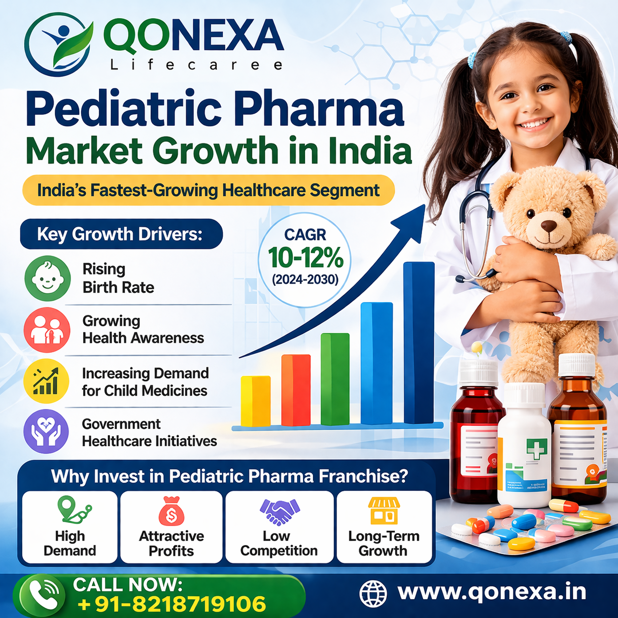 Pediatric PCD Pharma Company5
