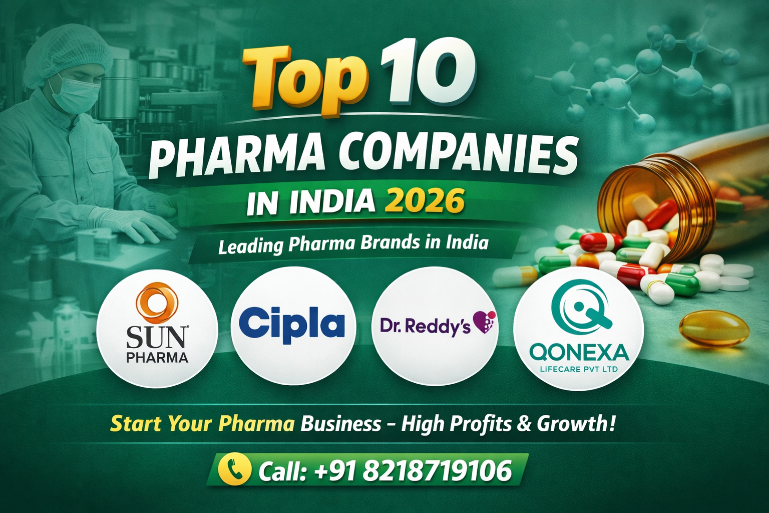 Top Pharma Companies in India 2026 list with leading pharma brands
