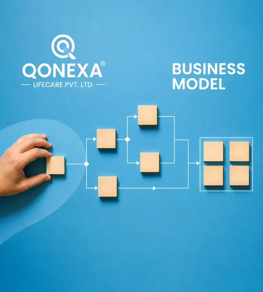 Qonexa Business Model - Pharma Franchise and Manufacturing Growth